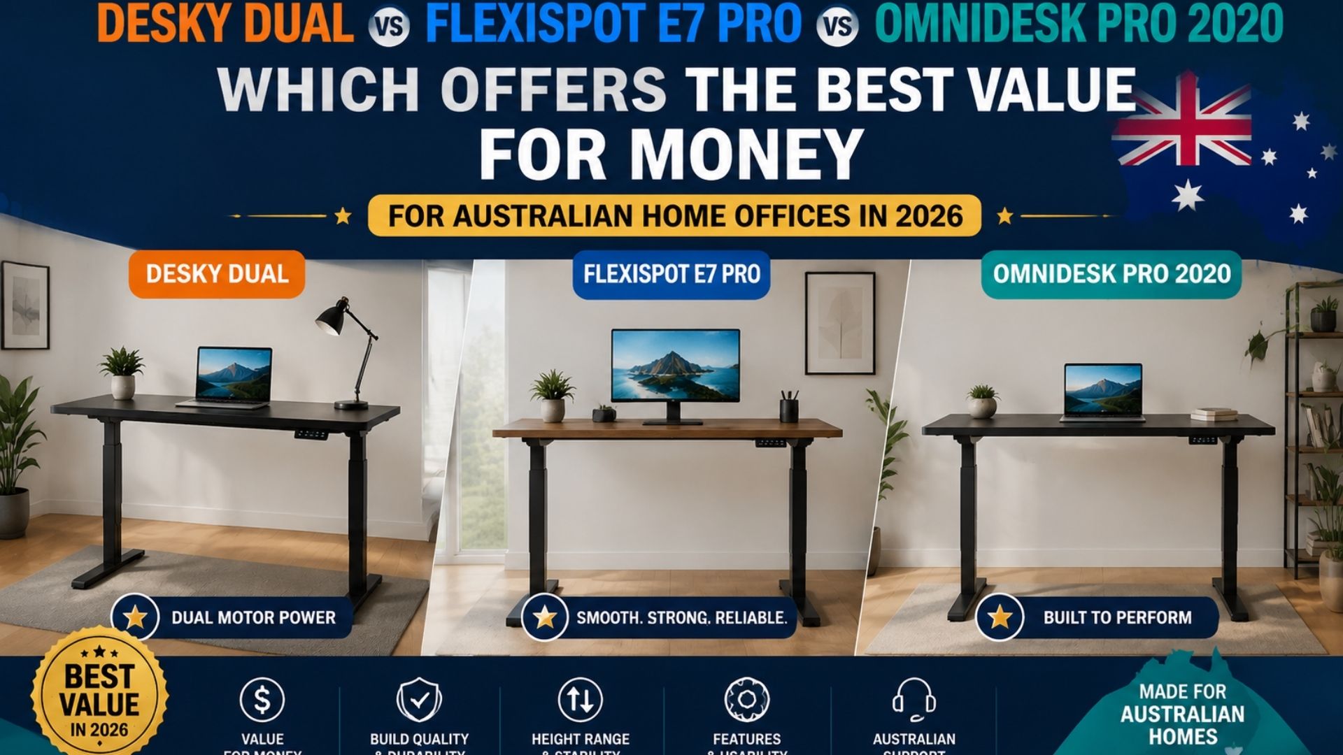 Best Value Standing Desk Australia 2026