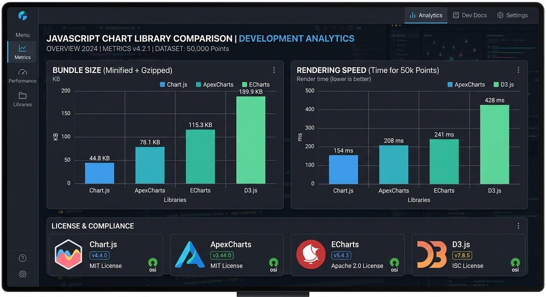JavaScript charting library dashboard comparison